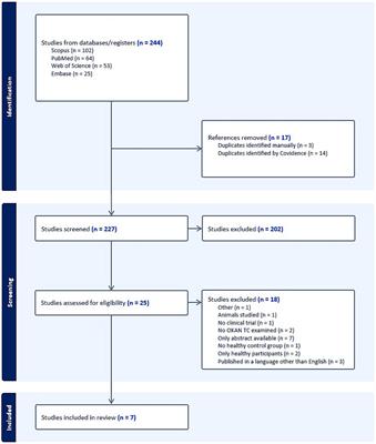 Systematic review and meta-analysis of the diagnostic value of optokinetic after-nystagmus in vestibular disorders